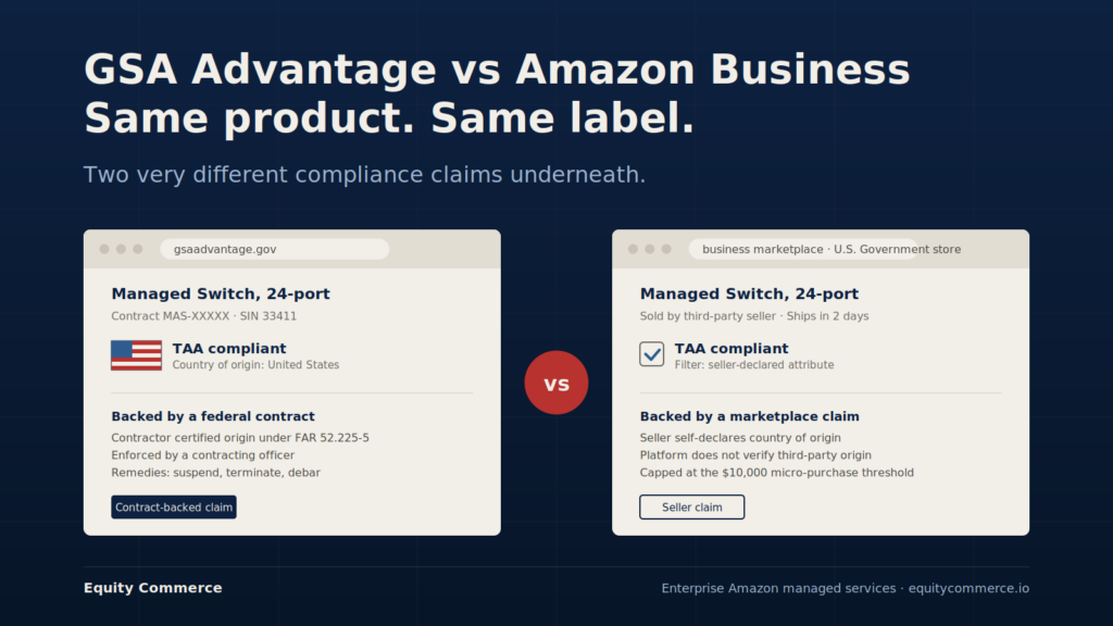 GSA Advantage vs Amazon Business: the same TAA compliant product listing backed by a federal contract on one side and a seller claim on the other
