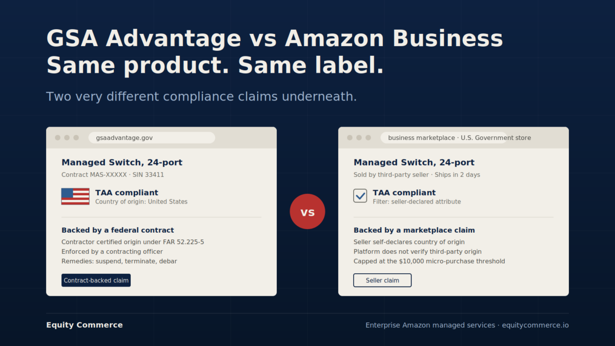 GSA Advantage vs Amazon Business: the same TAA compliant product listing backed by a federal contract on one side and a seller claim on the other